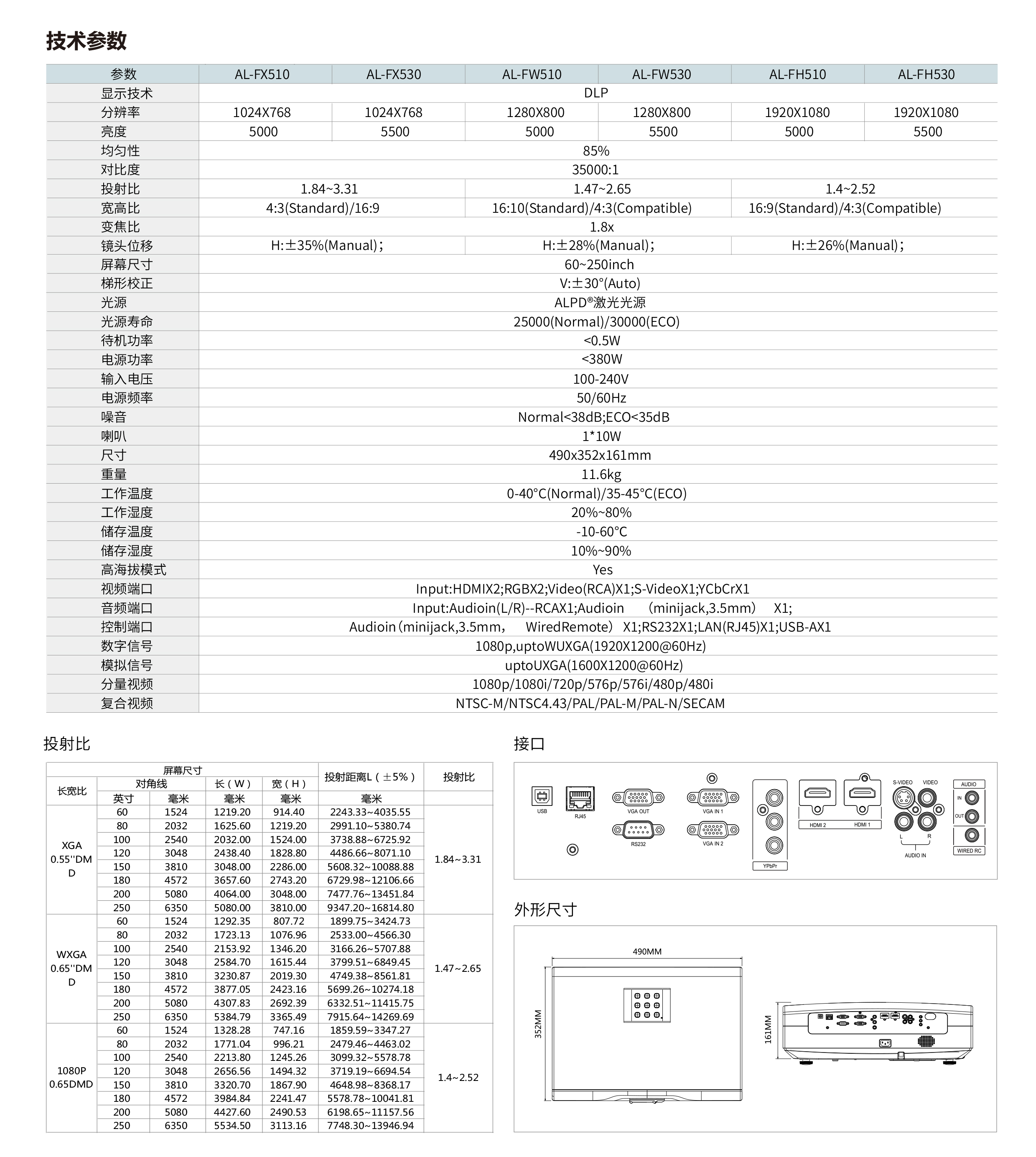 光峰AL-FX510(图7)