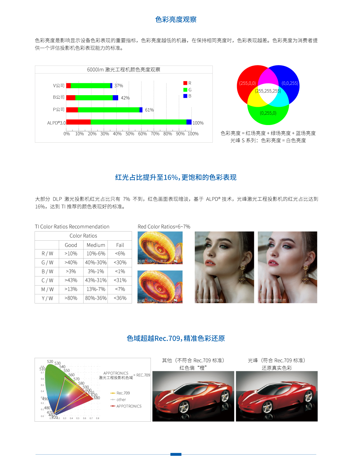 S系列_WUXGA_(5in1)(网页版)_02.jpg