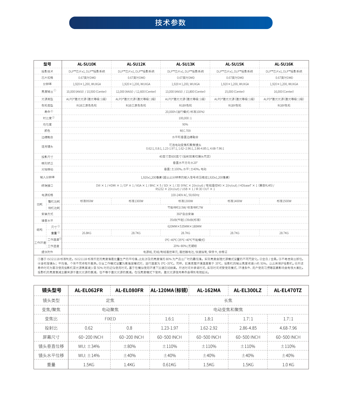 S系列_WUXGA_(5in1)(网页版)_05.jpg