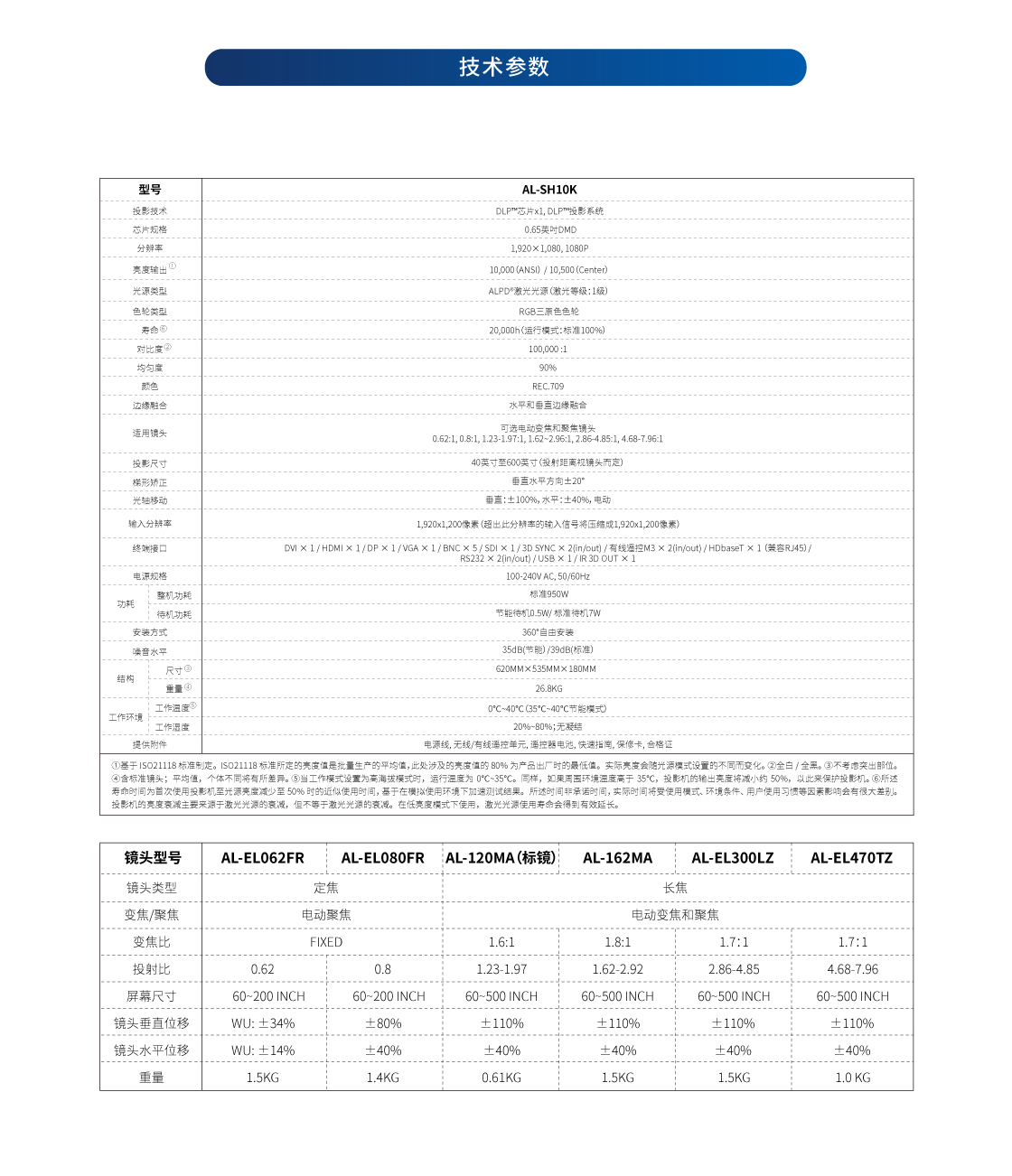 S系列_WUXGA_(5in1)(网页版)_05.jpg