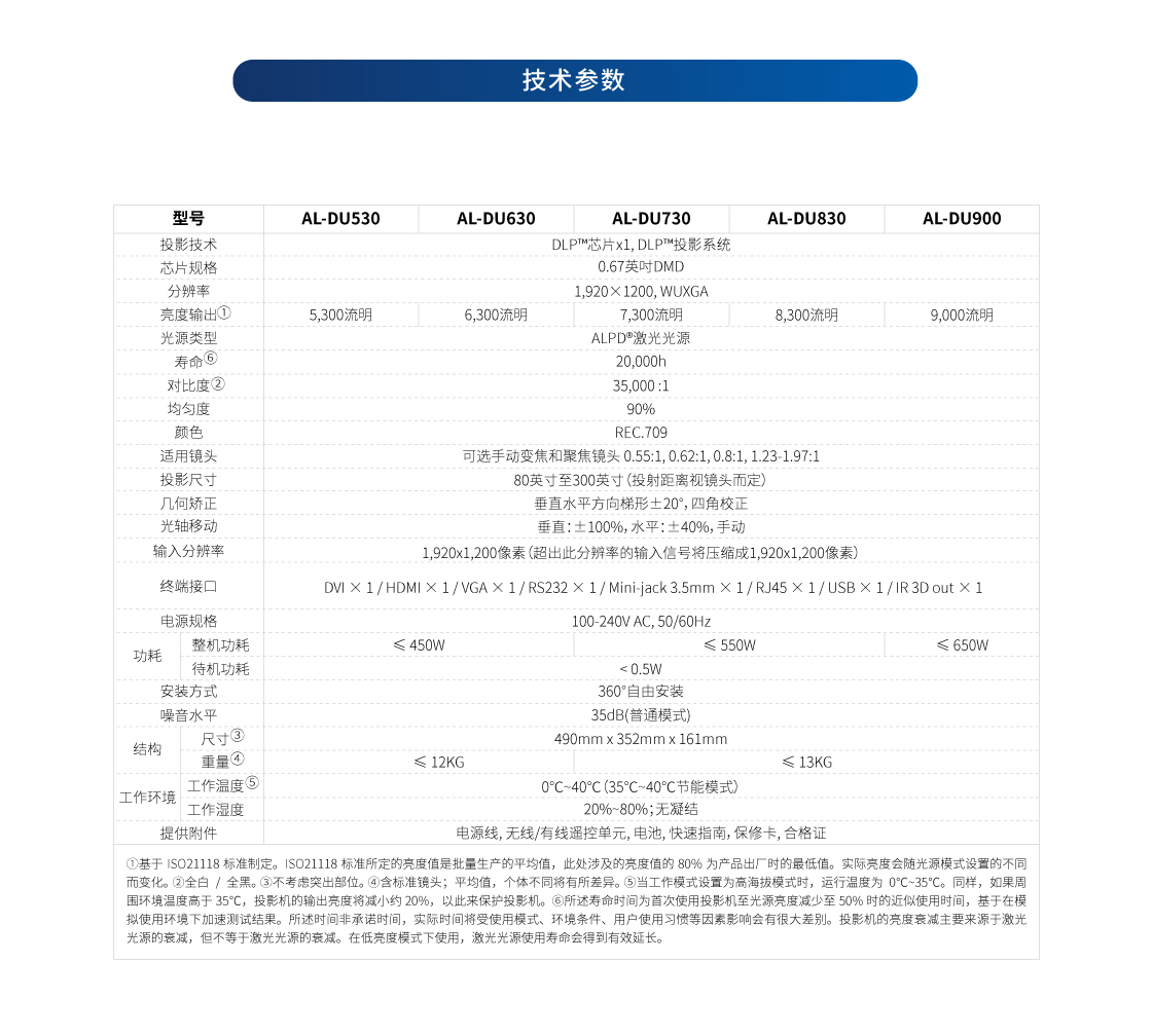 D系列_WUXGA_(4in1)(网页版)_05.jpg