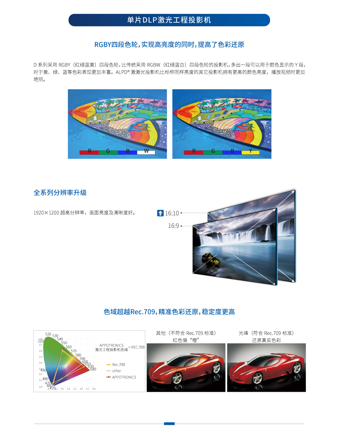 D系列_WUXGA_(4in1)(网页版)_02.jpg