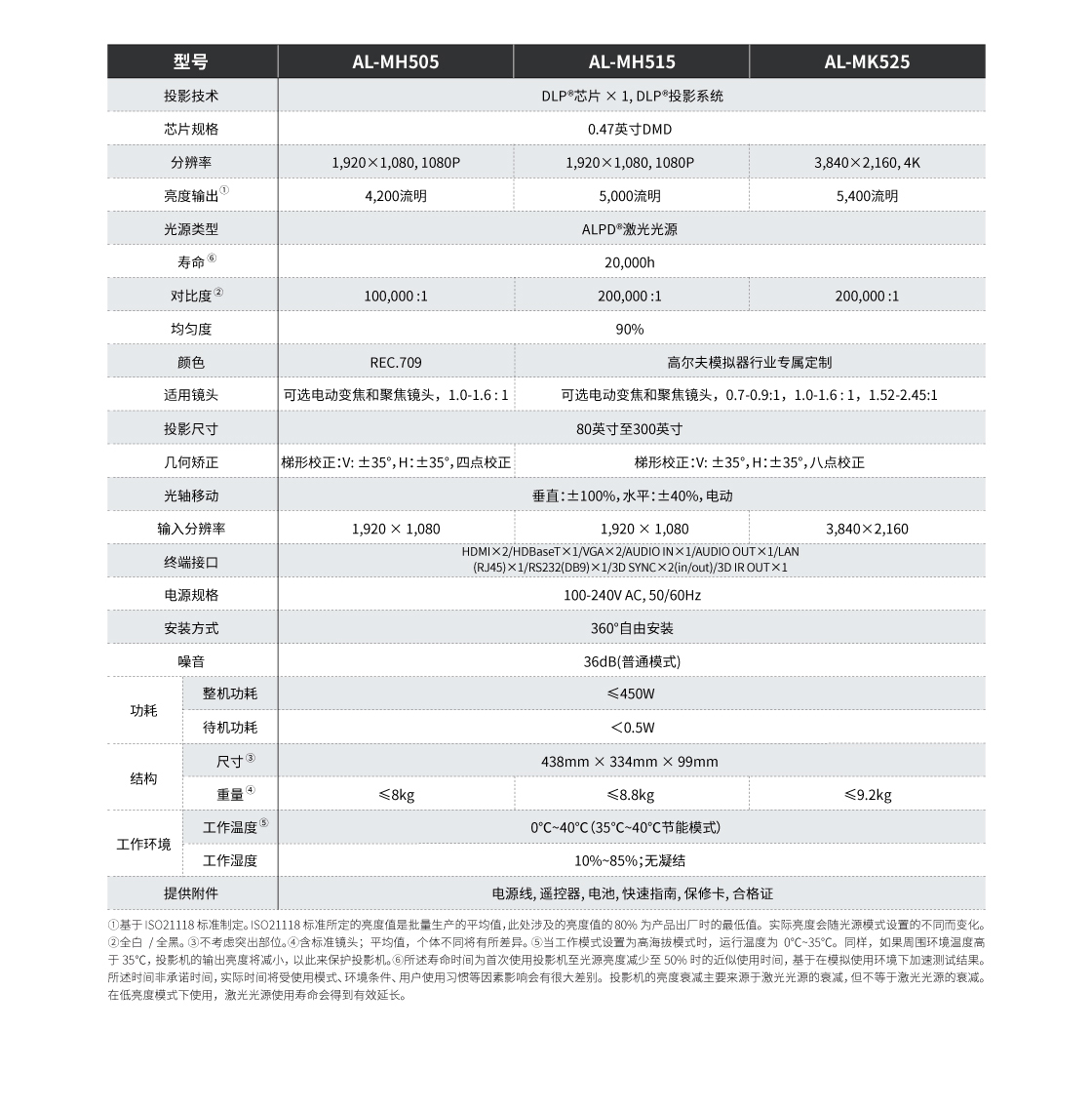（高尔夫）MH525系列_详情页（网页版）_03.jpg