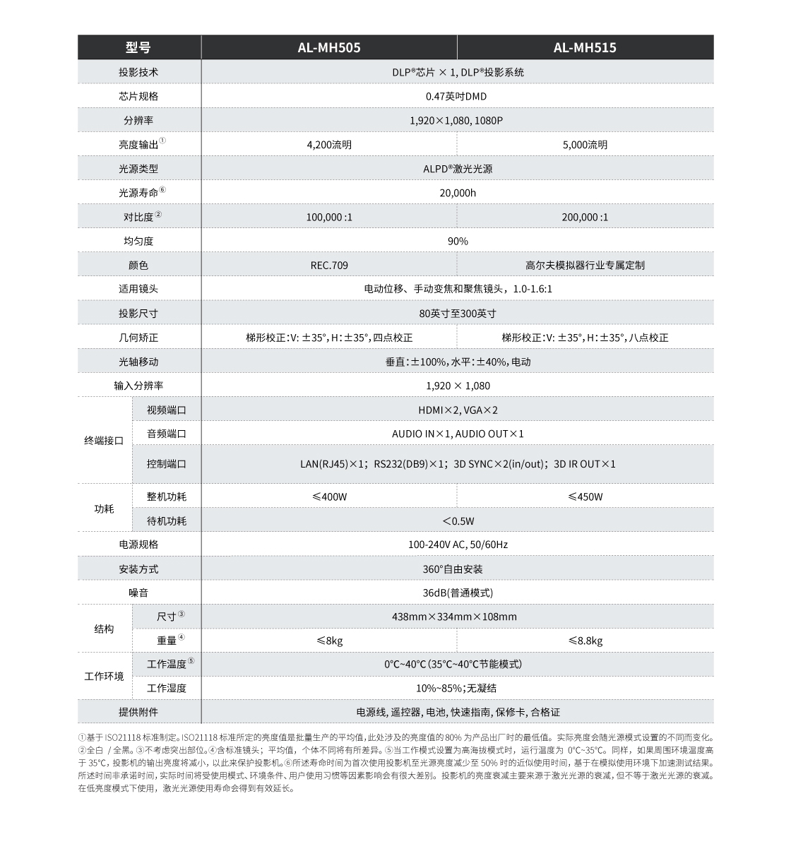 （高尔夫）M系列_详情页（网页版）AL-MH505-AL-MH515_03.jpg