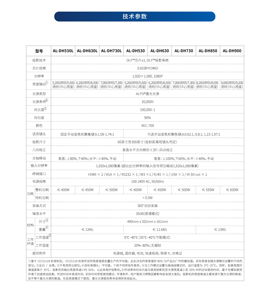 D系列_详情页（1080p）（网页版）_05.jpg