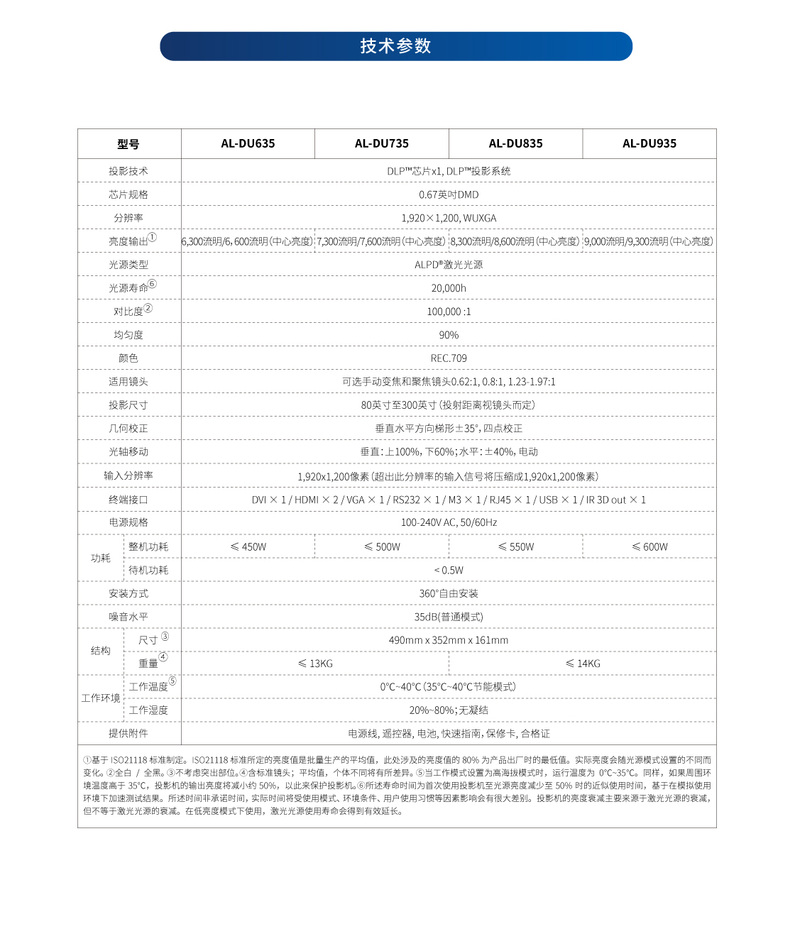 D系列_详情页（WUXGA）（网页版）_04.jpg