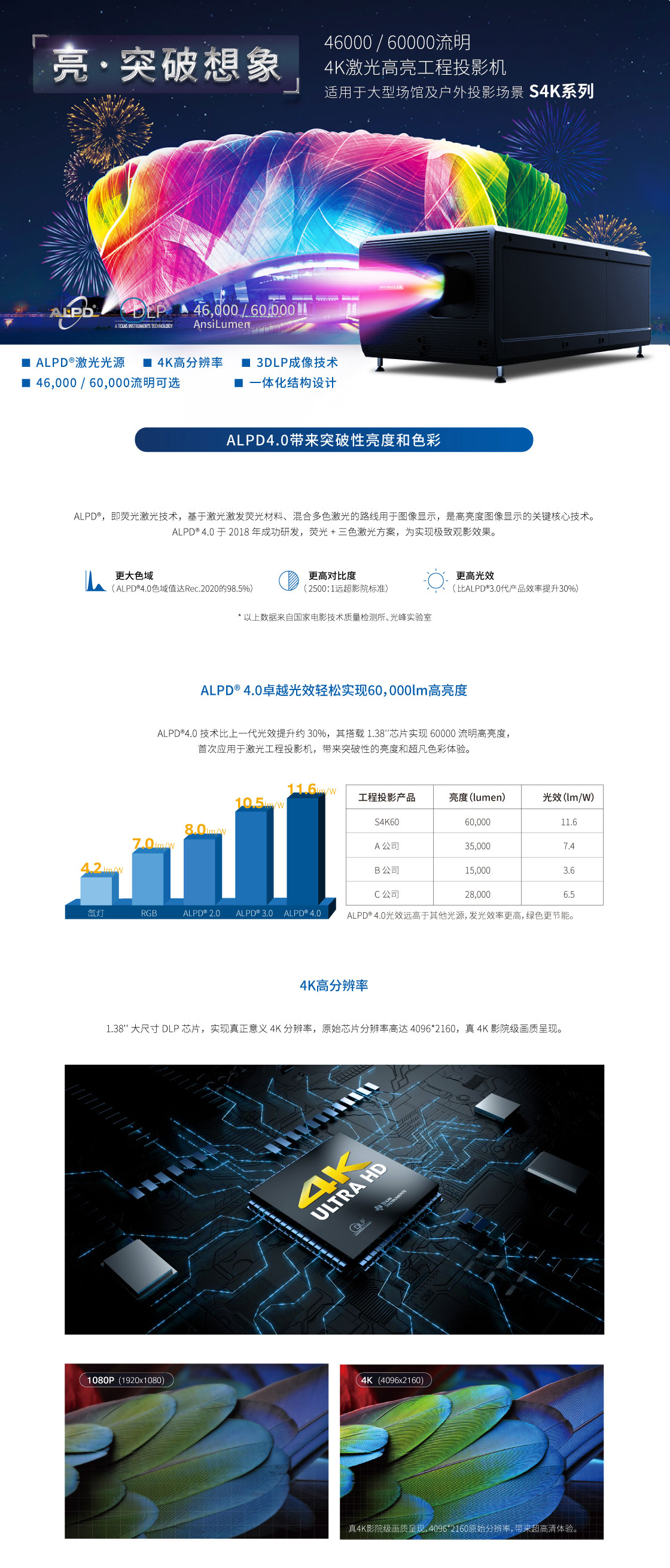 S4K系列_详情页（网页版）_01.jpg